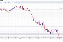 Aud Usd